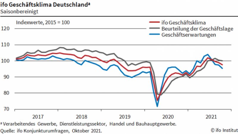 MIRO und bbs werben um Teilnahme am ifo-Konjunkturtest