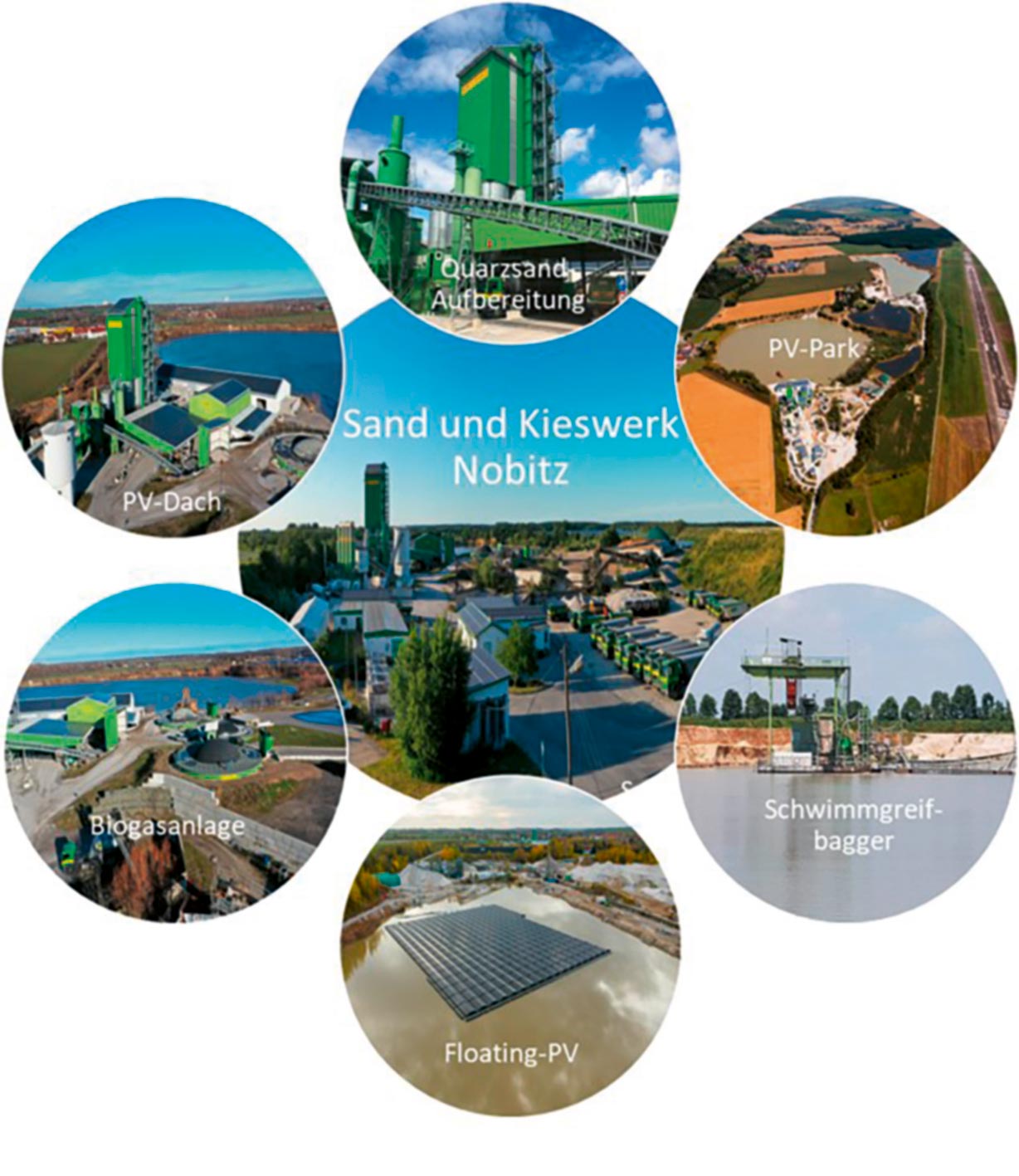 Gewinnung von Sand und Kies im Einklang mit der Gewinnung und Nutzung erneuerbarer Energien