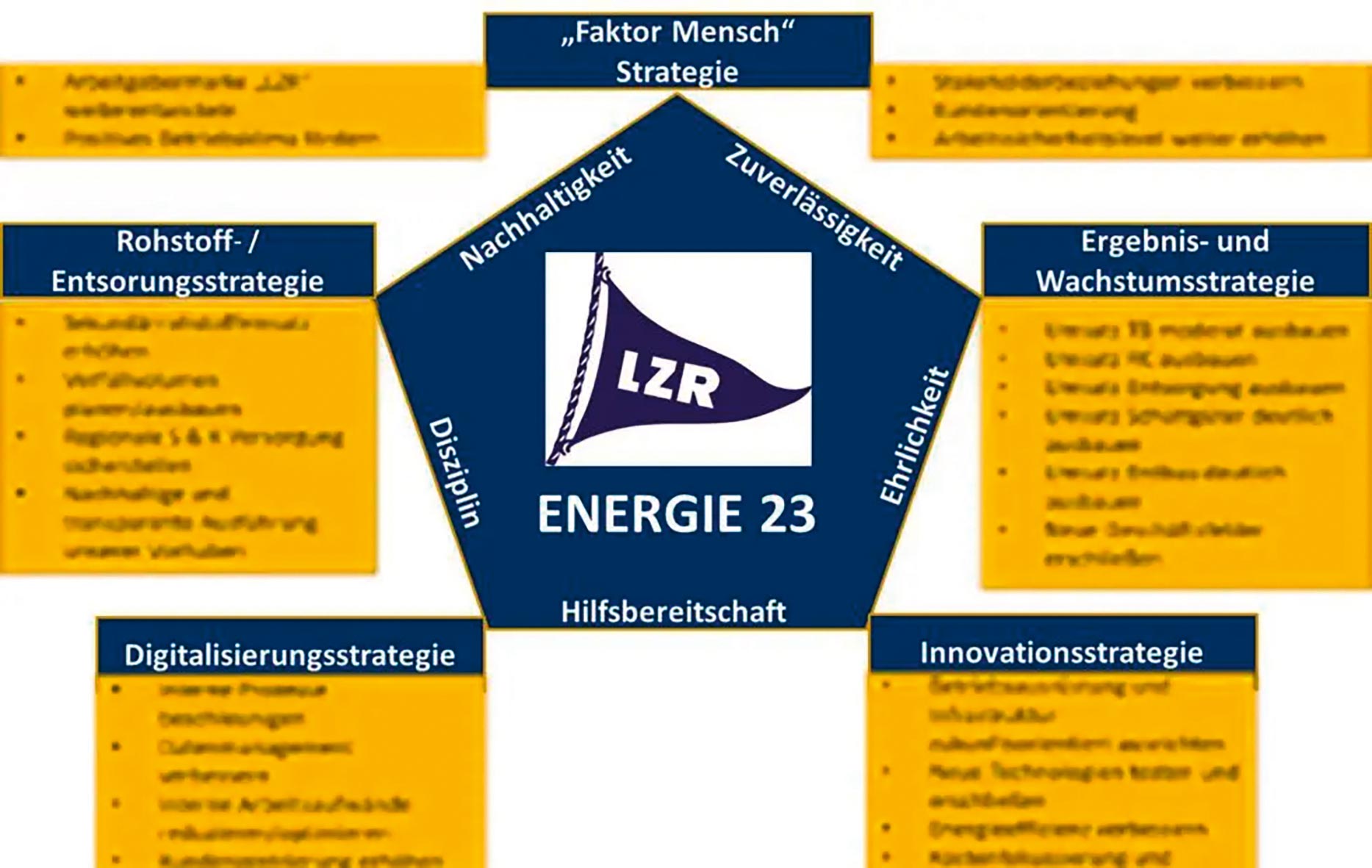 Formulierte-Ziele – ganzheitlicher Ansatz der Nachhaltigkeit