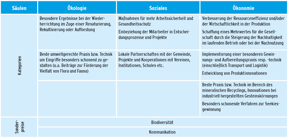 Nachhaltigkeitswettbewerb 2022