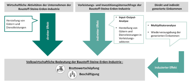 Aktuelle bbs-DIW-ECON-Studie